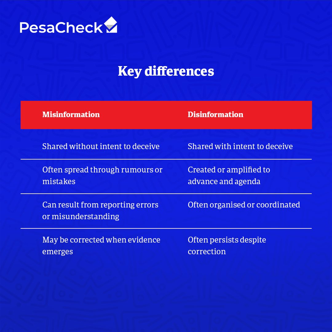 PesaCheck tweet media