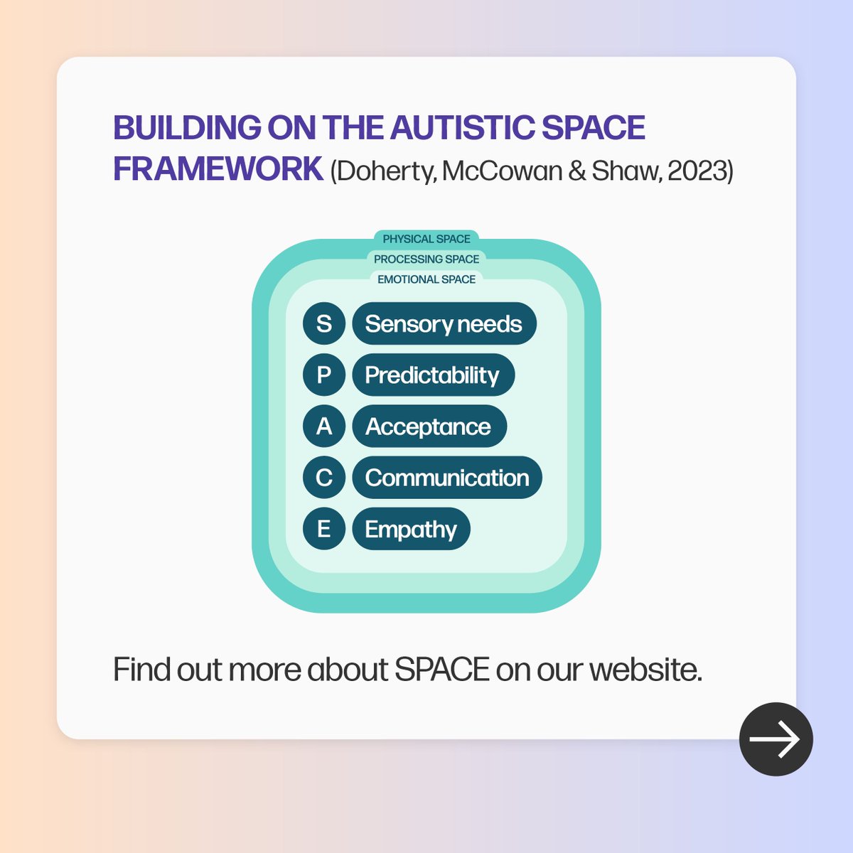 Neurodiverse Connection UK tweet media