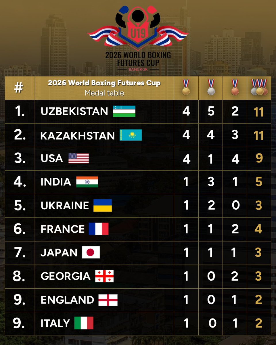 World Boxing tweet media