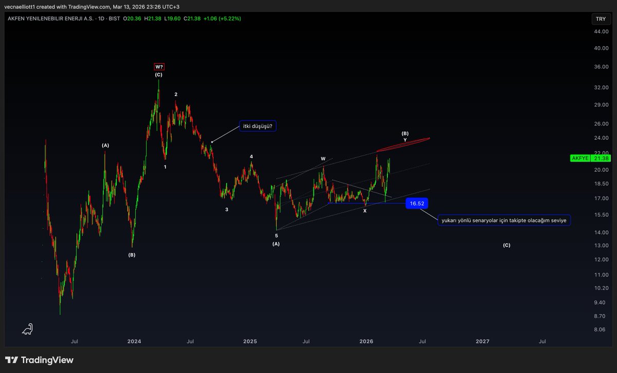 Vecna Elliott tweet media
