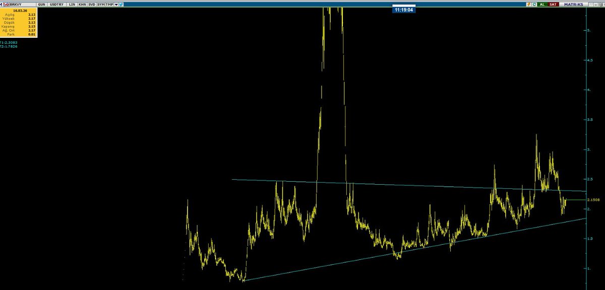 TREND KOÇU/ANALİST tweet media