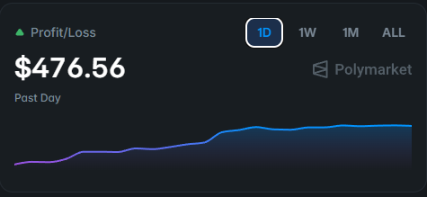 GreekGamblerPM #150to50k challenge tweet media