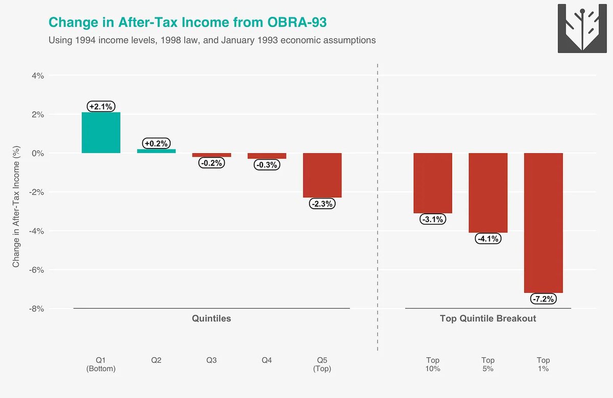 Matthew Yglesias tweet media