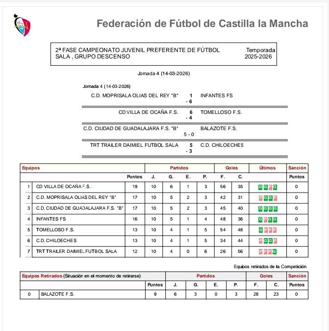 Infantes Fútbol Sala tweet media
