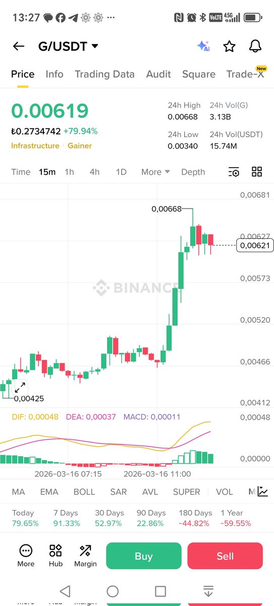 HakkPilpil's tweet image. #g
0.00342 den
0.00668 ulaşarak
24 saatte yaklaşık
%80 kar oranına ulaştı
Ve
Son
3 günde yazılan coinlerin total kazancı
#%500  ulaştı
Bu hakikatten dünyada dahi ender görülen bir tablo
#btc, #tly, #Dfı, #phe