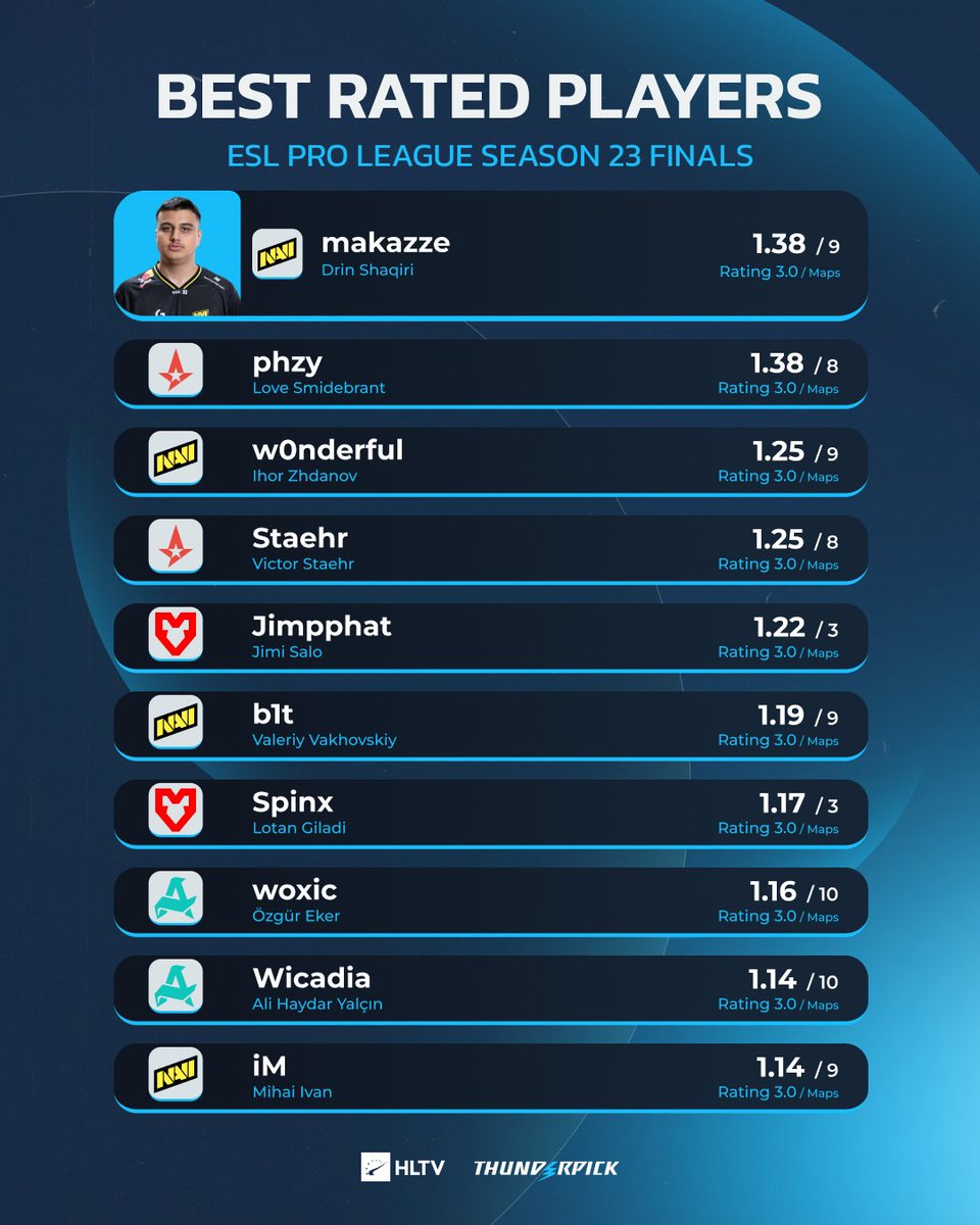 HLTV.org tweet media