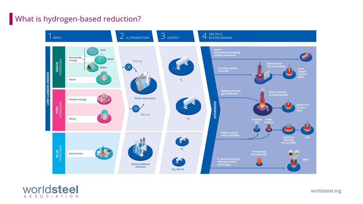 worldsteel tweet media