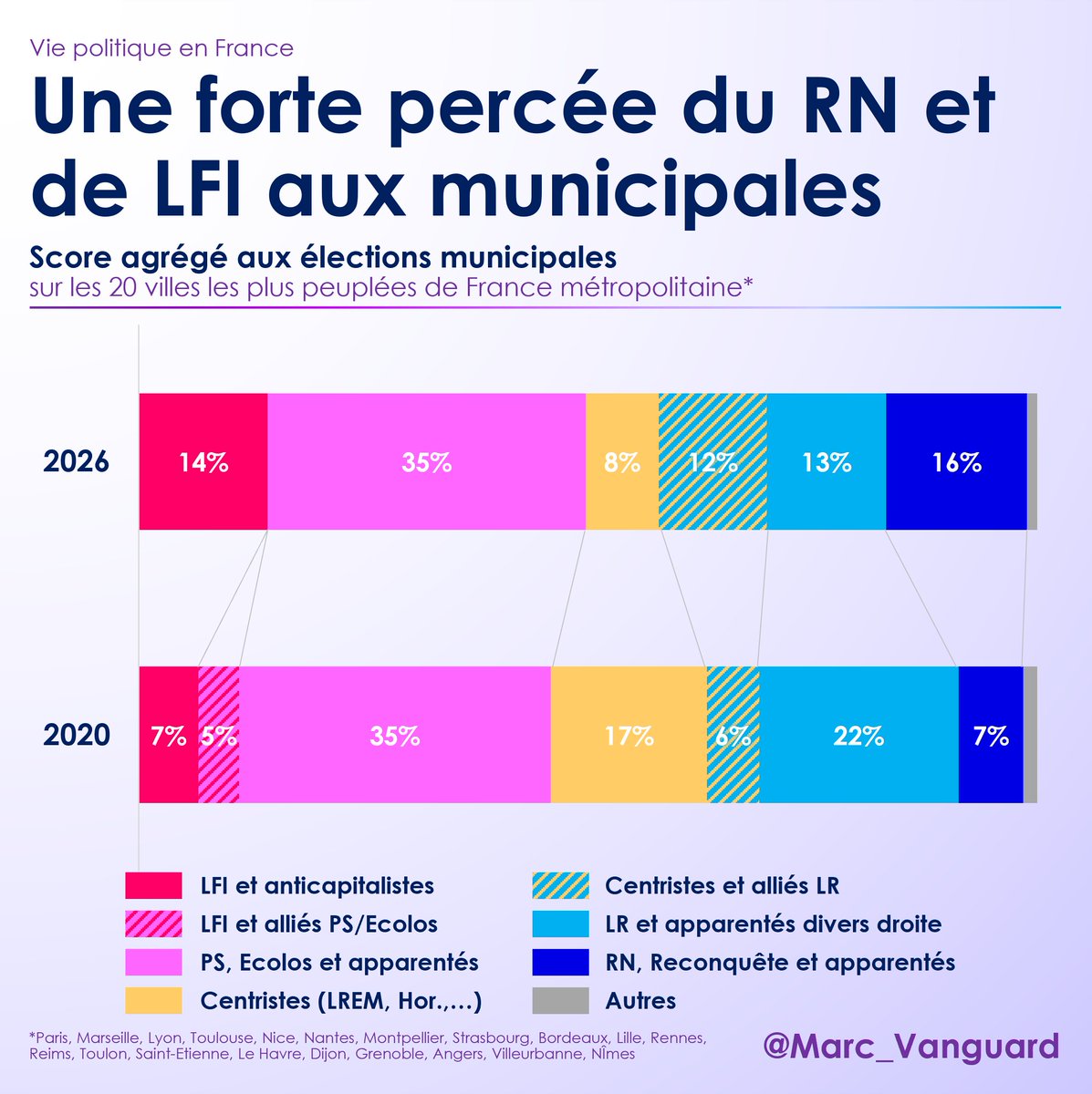 Marc Vanguard tweet media