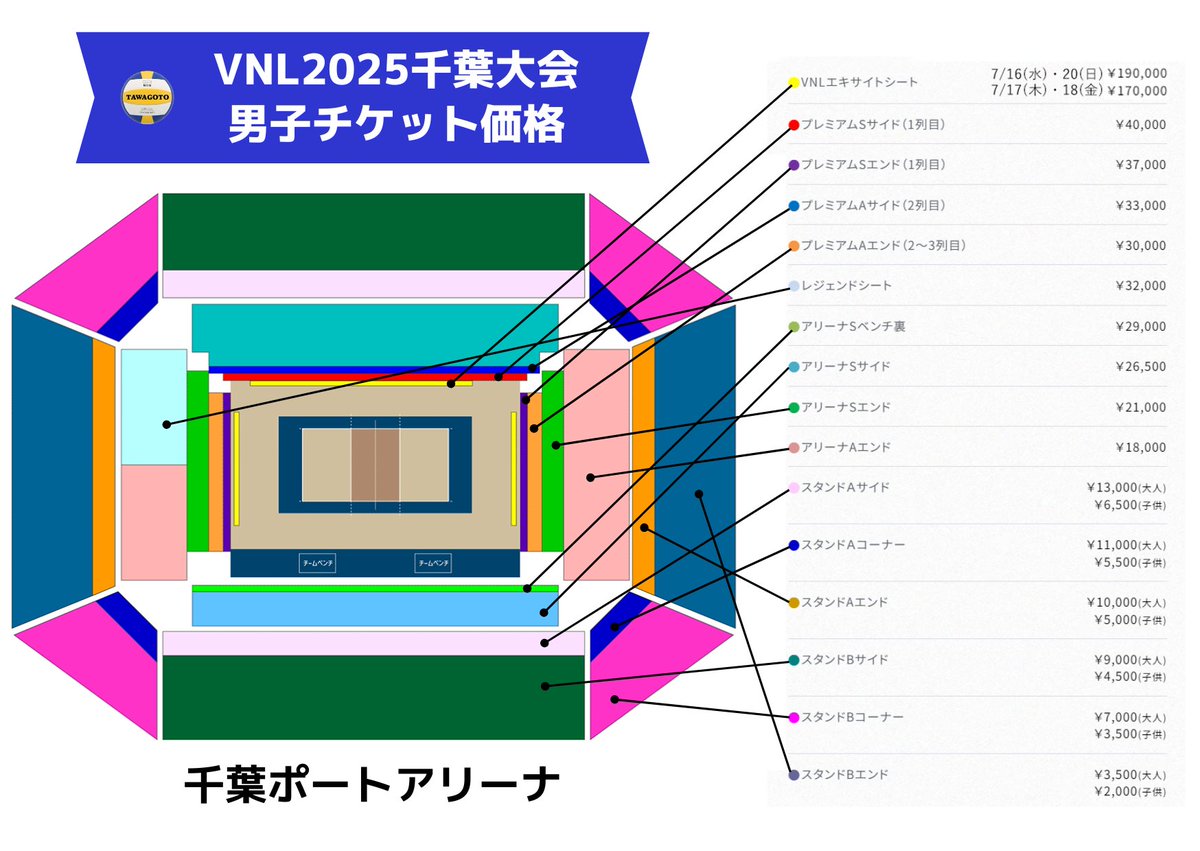 バレーボール ネーションズリーグ2026 /／ ?️チケット価格決定 