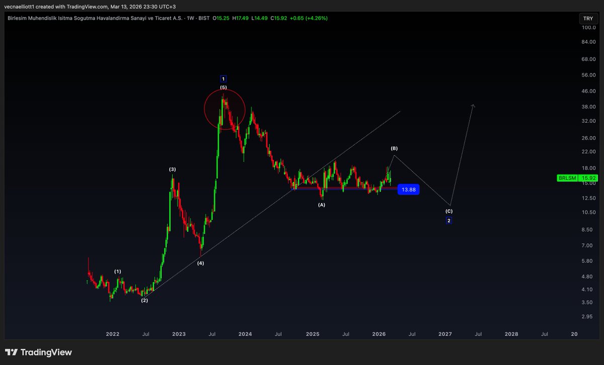 Vecna Elliott tweet media