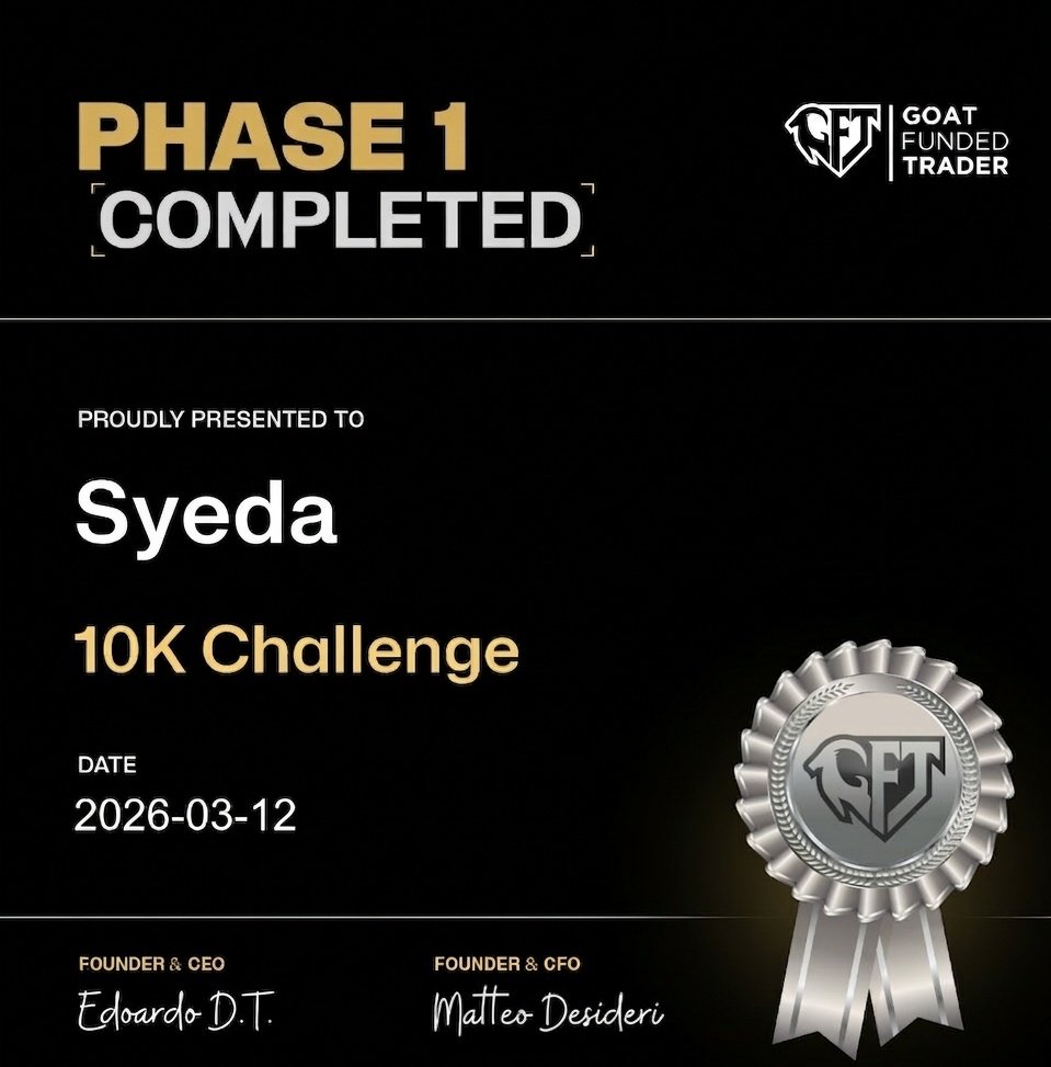 Syeda's Trades 📉🔥 tweet media