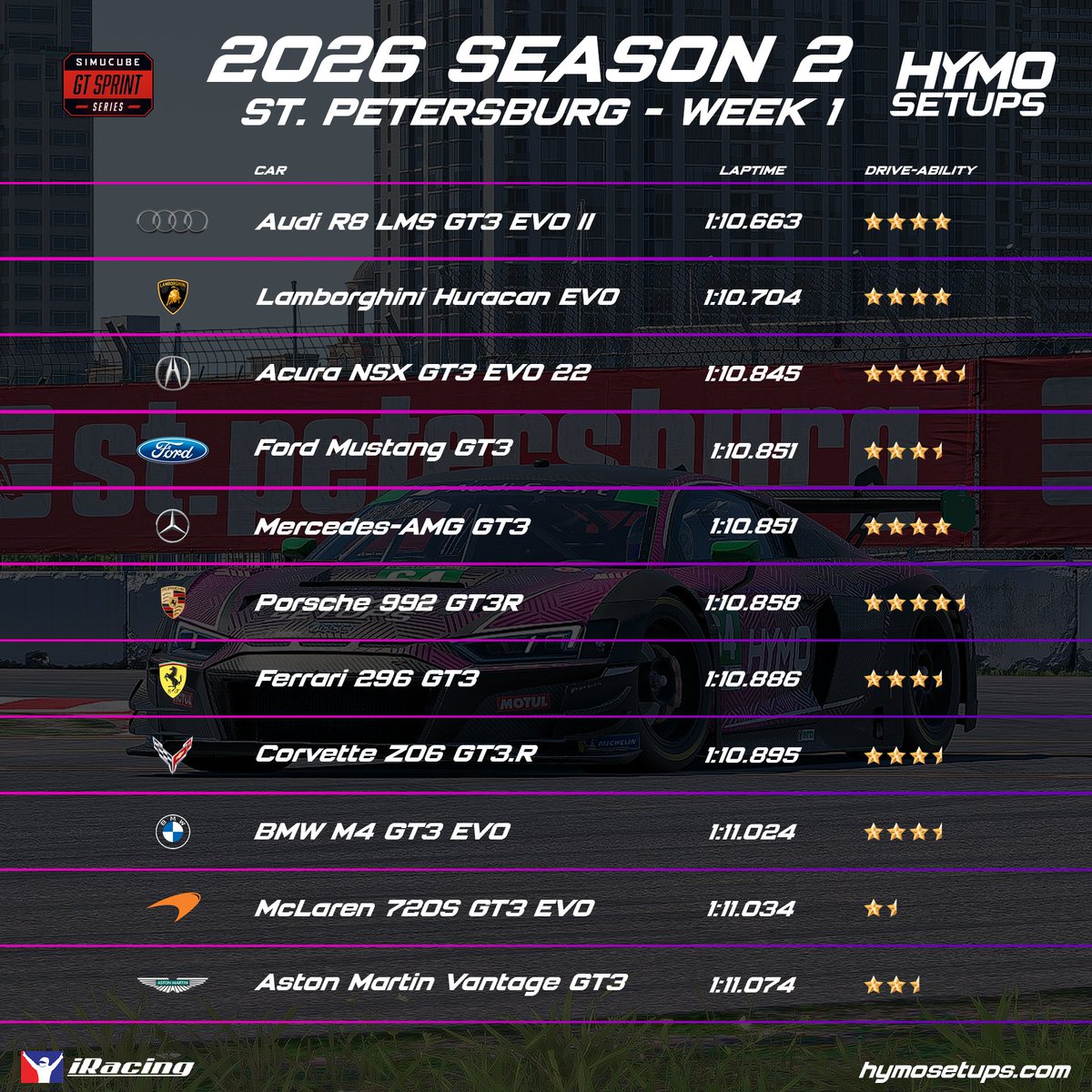 Hymo Setups tweet media