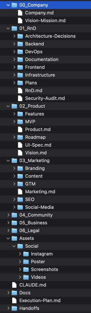 clsh_dev's tweet photo. the vault structure:

00_Company/
01_RnD/
02_Product/
03_Marketing/
04_Community/
05_Business/
06_Legal/
Handoffs/ (43 files)
Execution-Plan.md

every folder has an index. every file uses wikilinks. every session updates the files it touches. https://t.co/VLhGisECXW