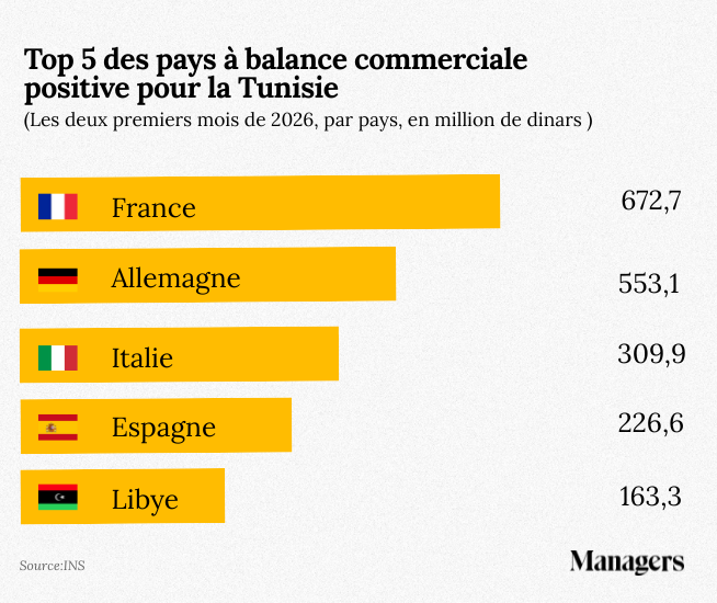 Managers tweet media