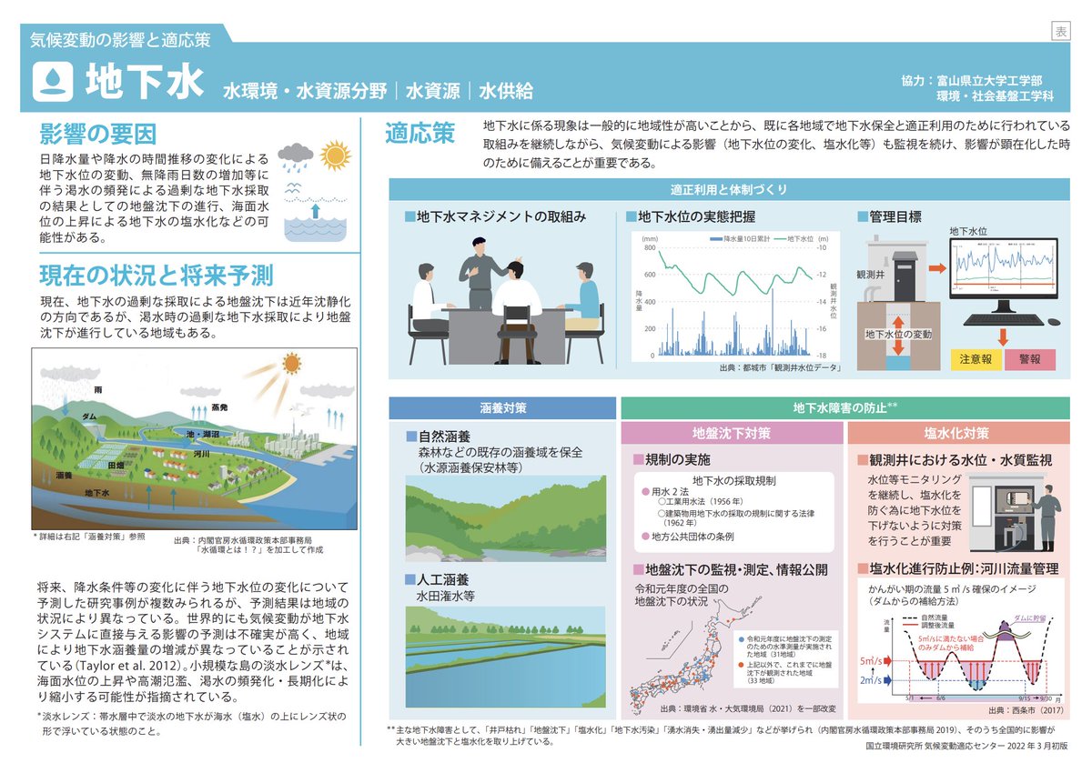 A-PLAT　国立環境研究所 tweet media