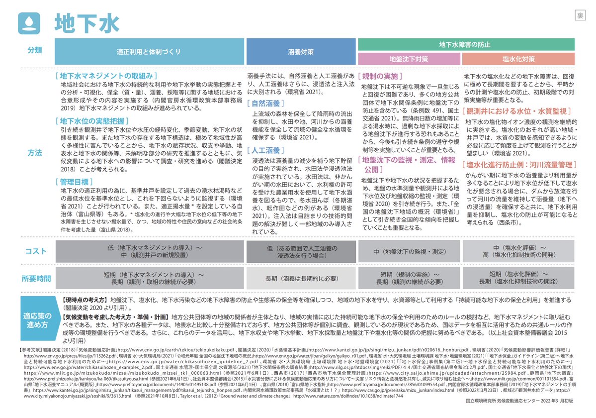 A-PLAT　国立環境研究所 tweet media