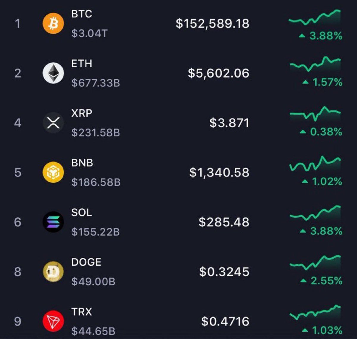 Alpha Whale 🐳 tweet media