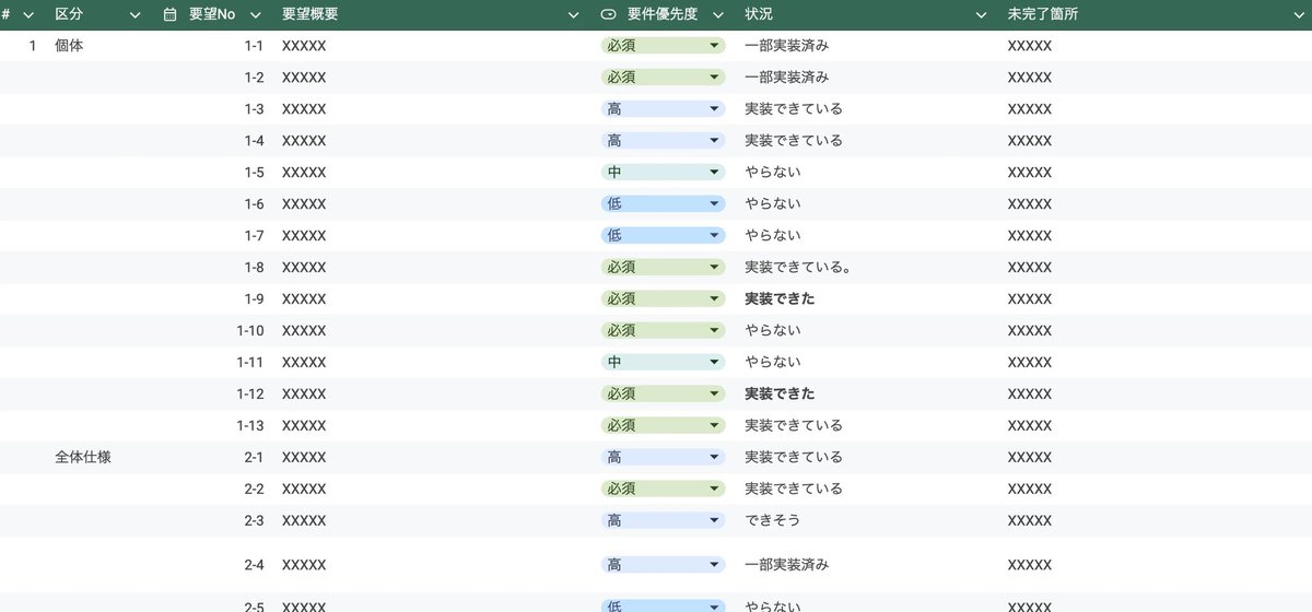 雅｜インディーゲーム開発 tweet media