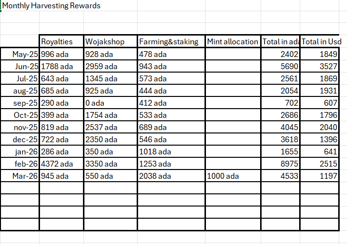 The Wojaks tweet media
