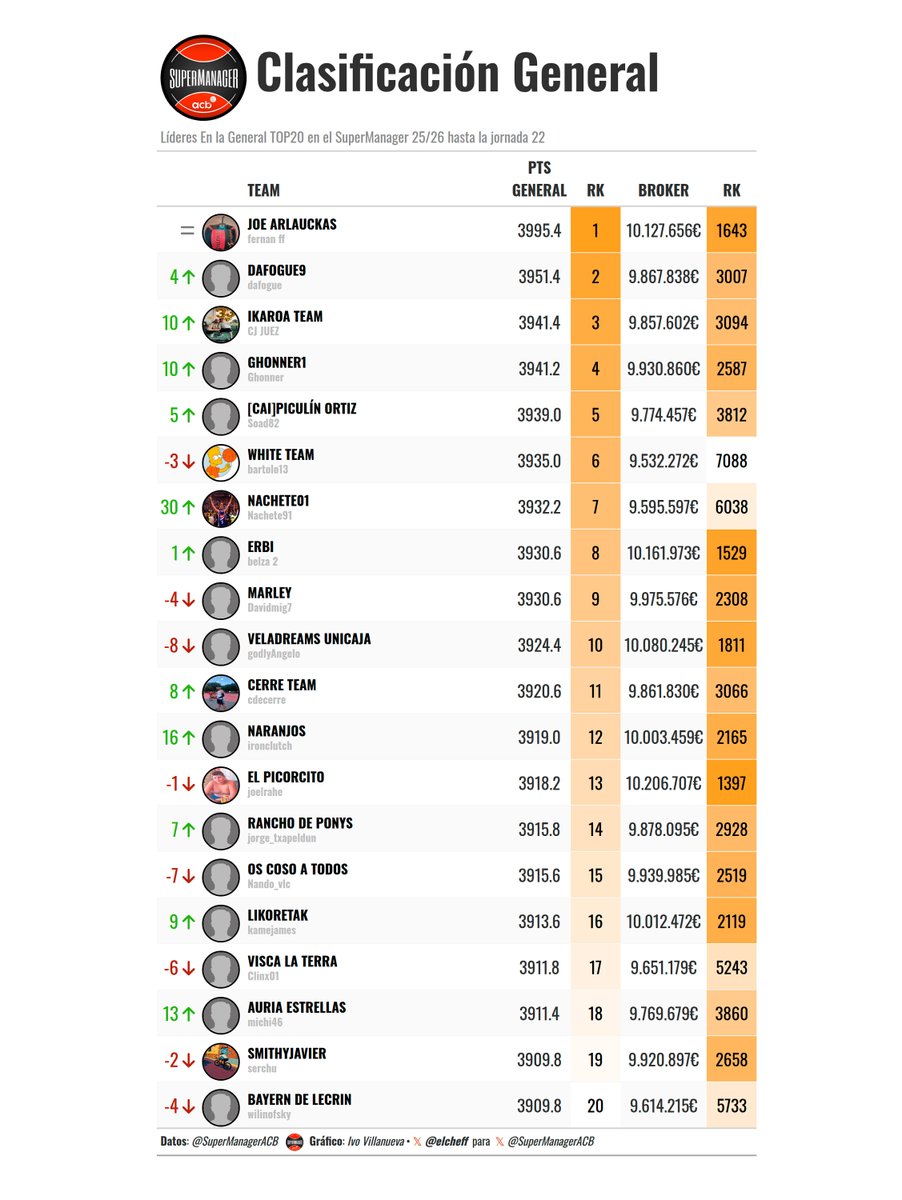 SuperManager ACB tweet media