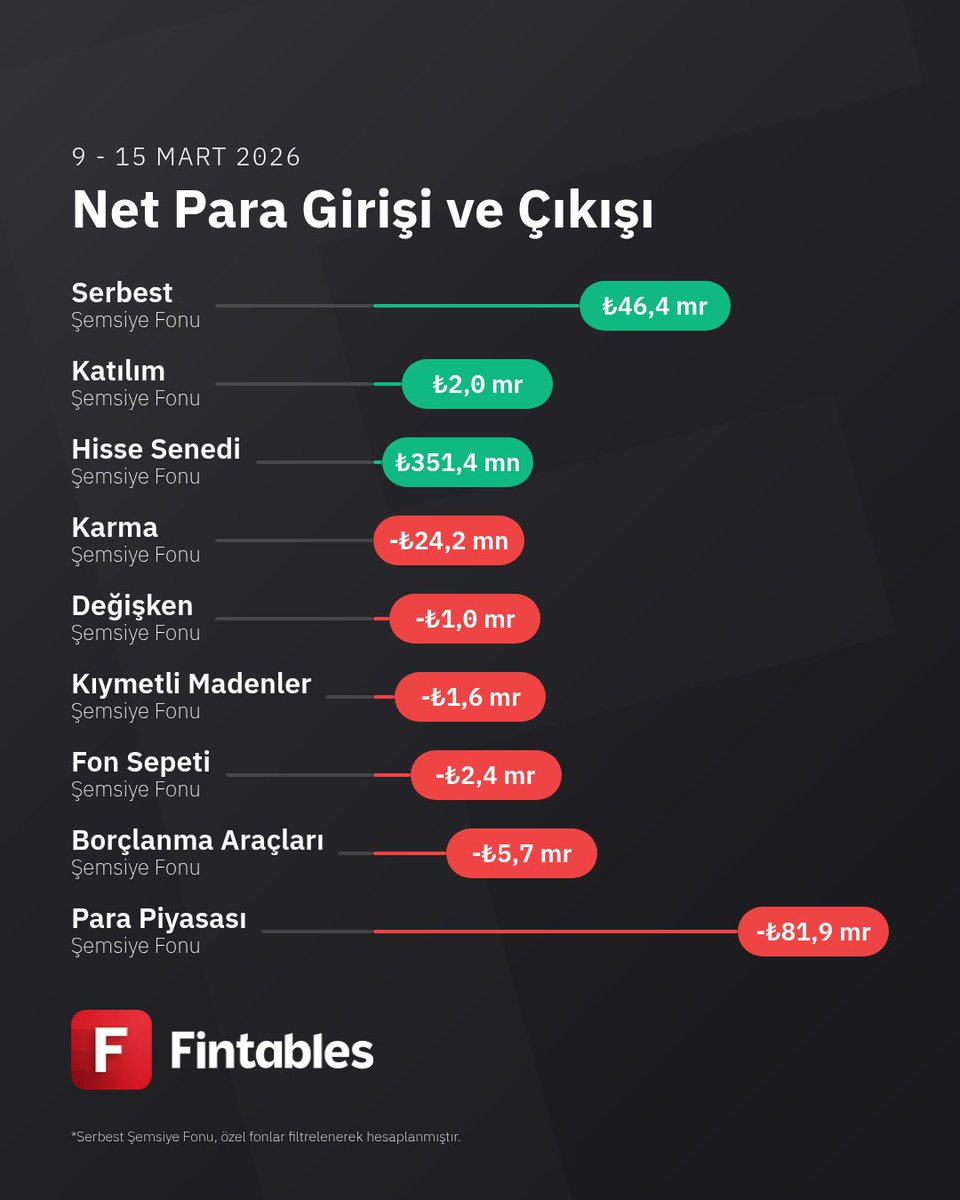 Fintables tweet media