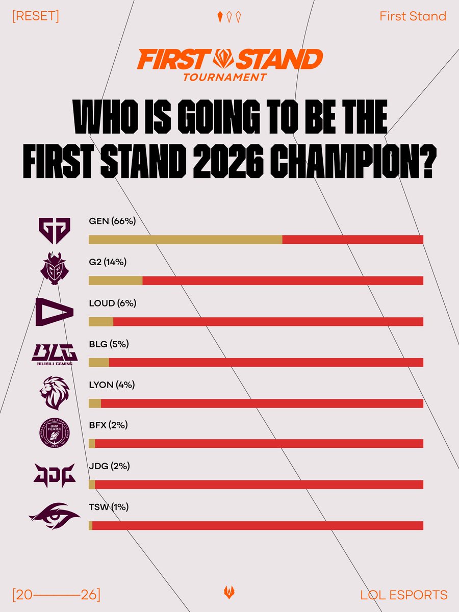 LoL Esports tweet media