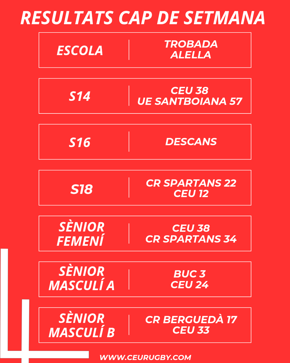 CEU Rugby Barcelona tweet media