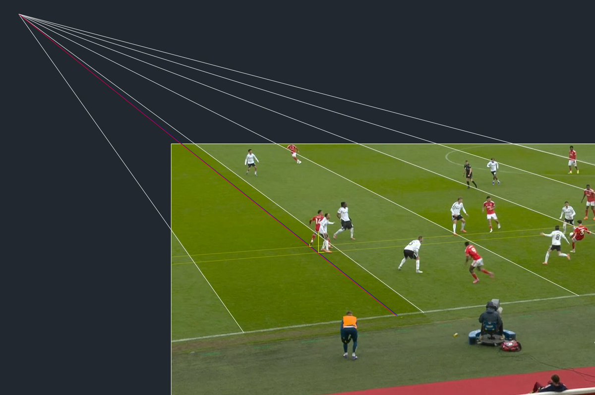 FutOffsides tweet media