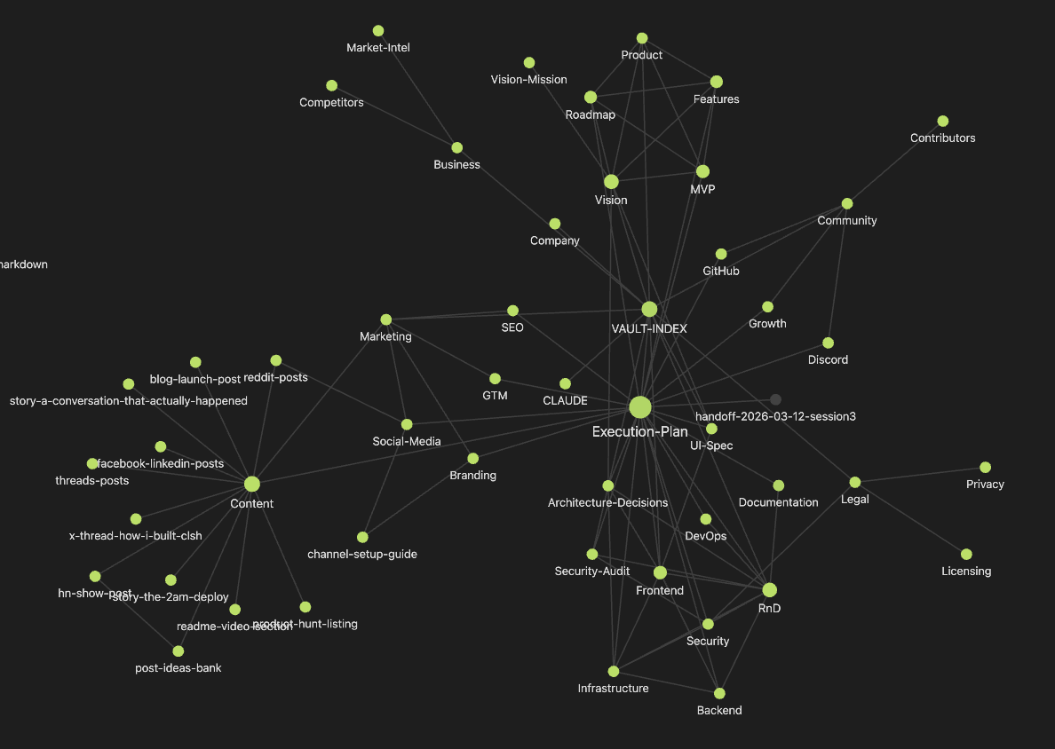 clsh_dev's tweet photo. the vault template + all 8 commands + agent personas are project-agnostic. works for anything you'd build with Claude Code.

want the exact setup? reply "brain" and I'll DM you the zip.

built it for myself, open sourced it: https://t.co/sZjj0wYn5l
(real terminal on your phone) https://t.co/AorJ5O5cqp