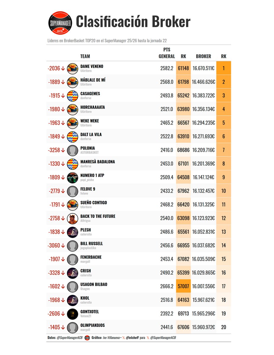 SuperManager ACB tweet media