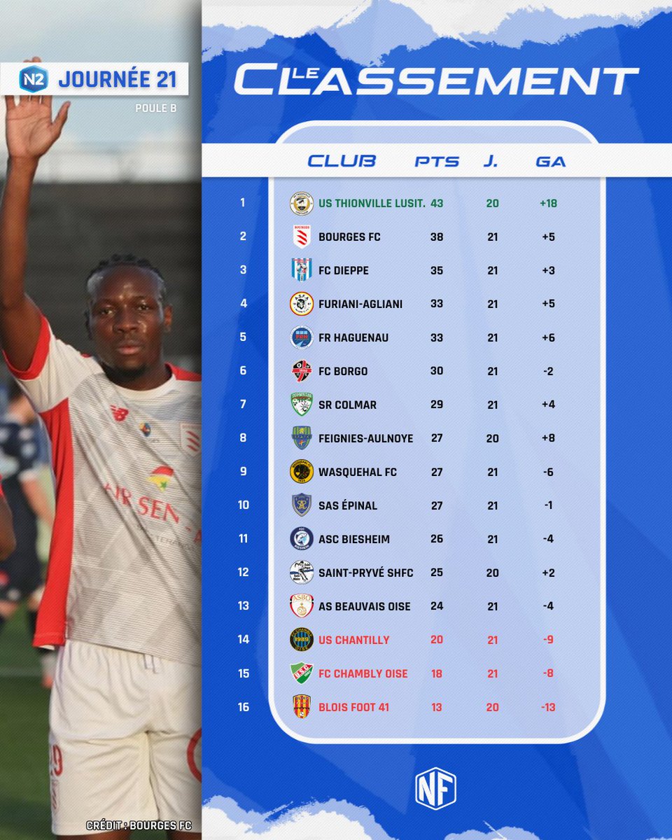 NationalFootball 🇫🇷 tweet media