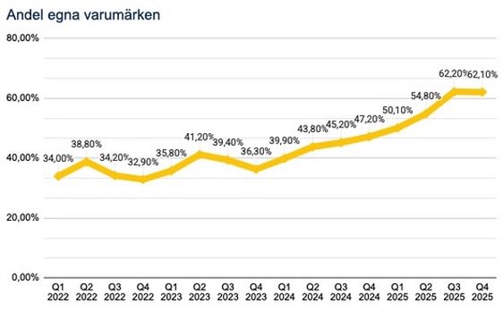 MOSiga Tankar tweet media