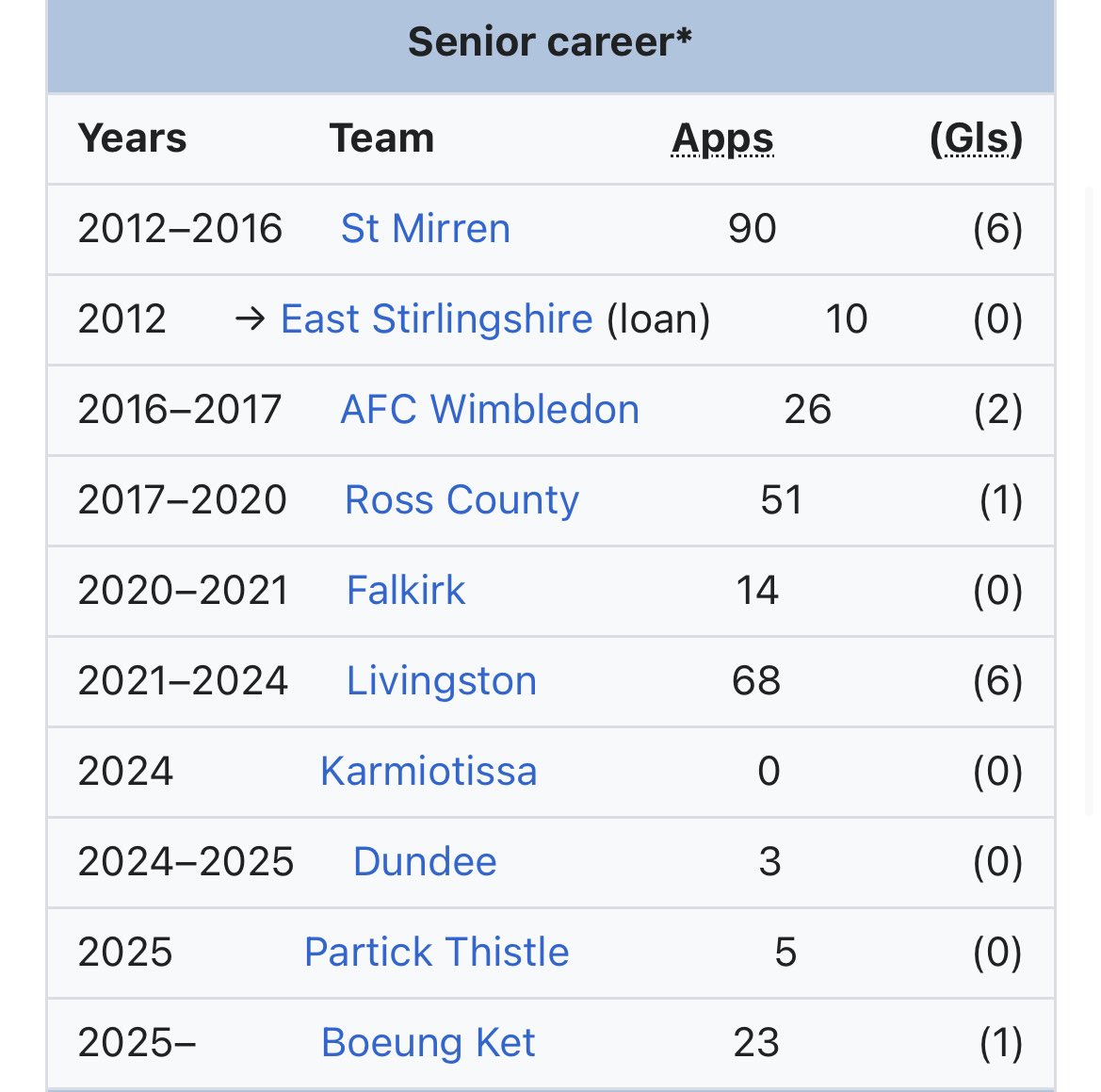 Draw, Lose or Draw tweet media