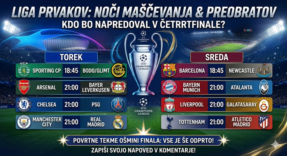 sloProStave's tweet photo. 🔥 LIGA PRVAKOV: Teden povratnih bitk! ⚽️

Torek: 
⚽️ City-Real (0:3) 
⚽️ Chelsea-PSG (2:5) 
⚽️ Arsenal-Bayer (1:1) 
⚽️ Sporting-Bodo (0:3)

Sreda: ⚽️ Liverpool-Gala (0:1) 
⚽️ Spurs-Atleti (2:5) 
⚽️ Barca-Newcastle (1:1) 
⚽️ Bayern-Atalanta (6:1)

Kdo gre naprej? 👇 #UCL https://t.co/vyYnas8exa