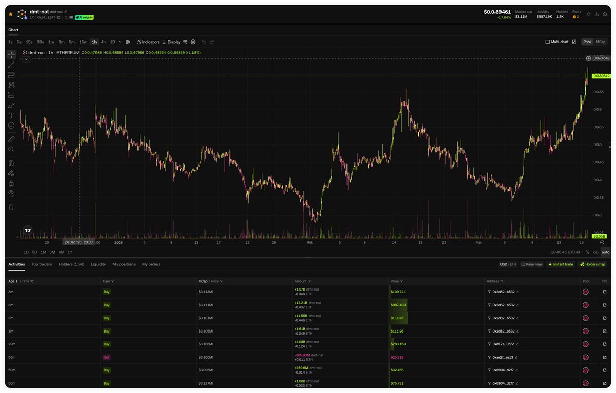 Fisher 🌊RIVER | Renaiss tweet media