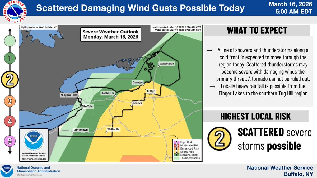 NWS Buffalo tweet media