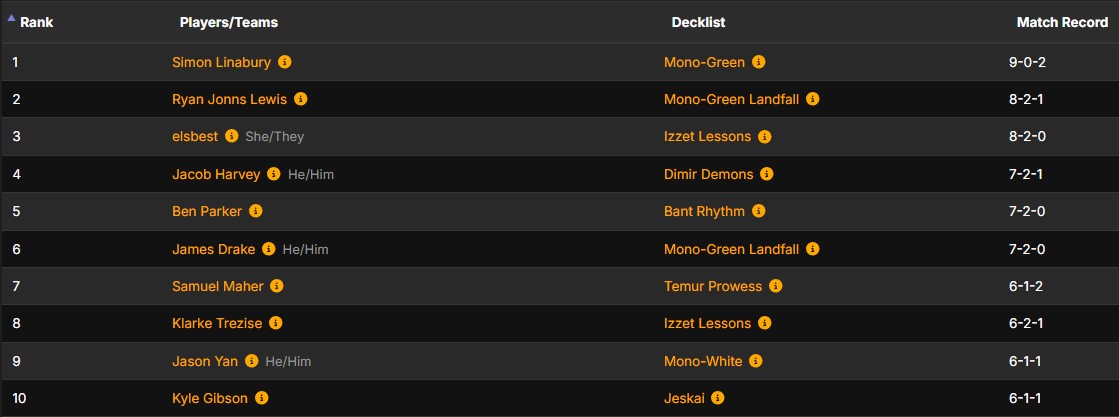 Kyle Gibson tweet media