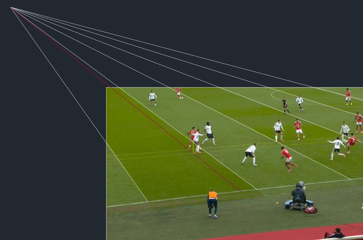 FutOffsides tweet media