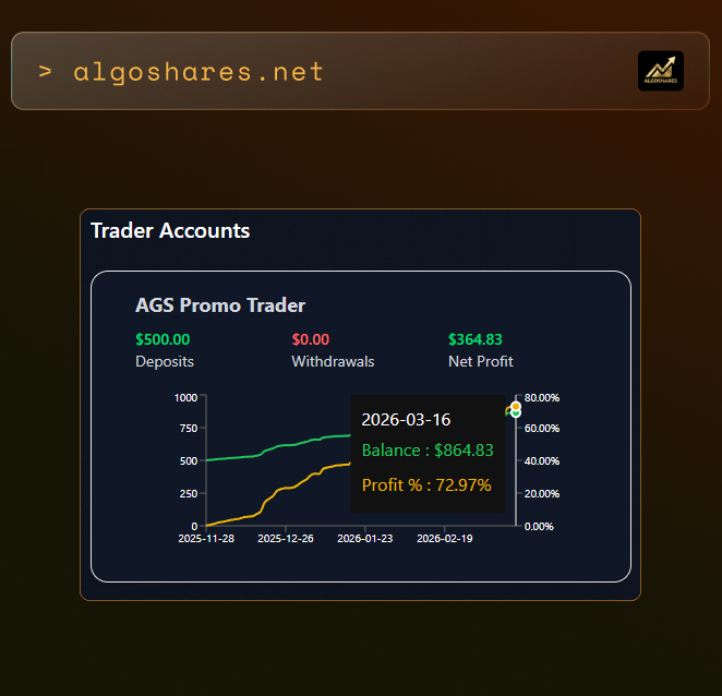 AlgoShares tweet media