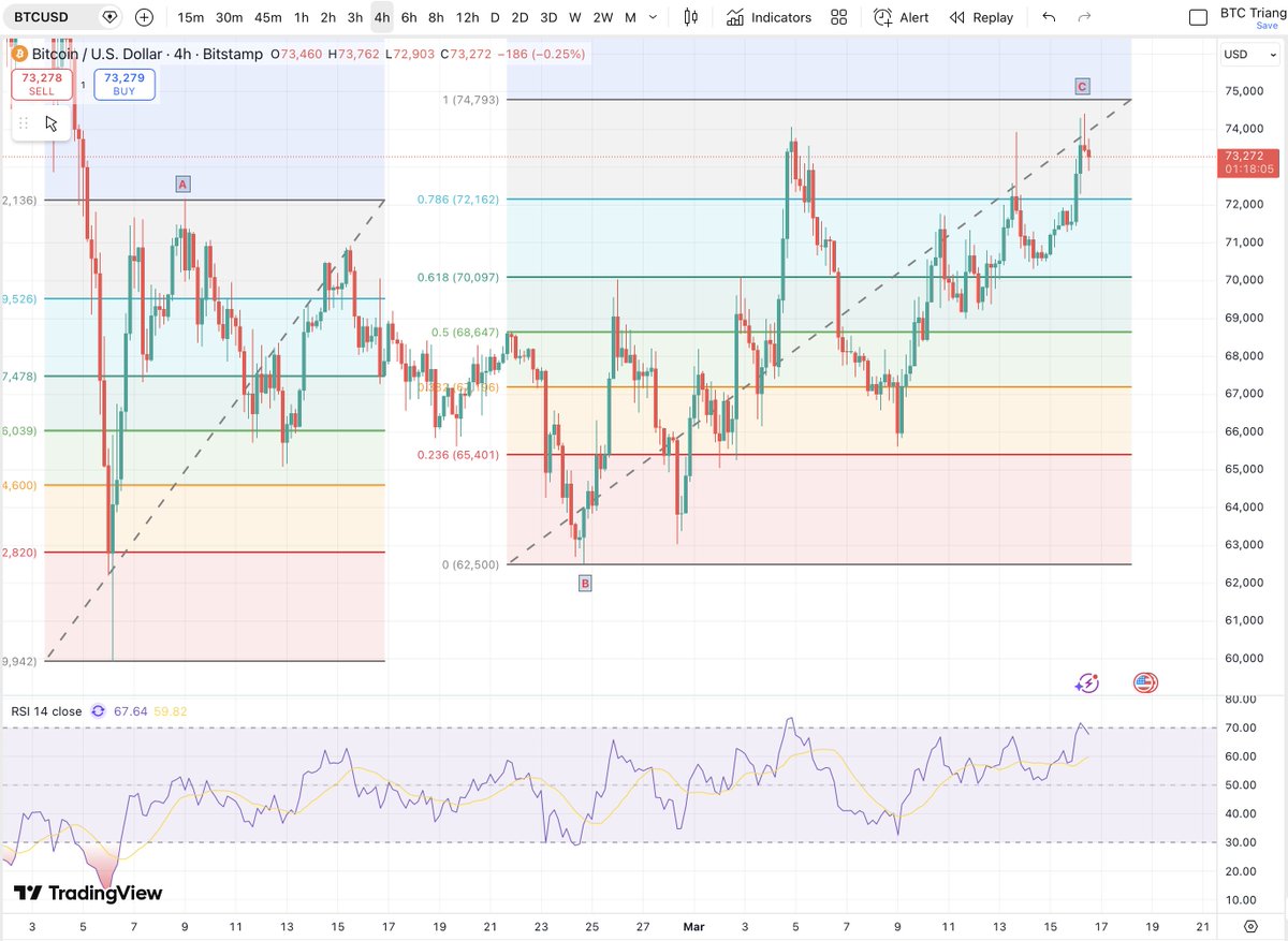 Matthew Dixon - Veteran Financial Trader tweet media