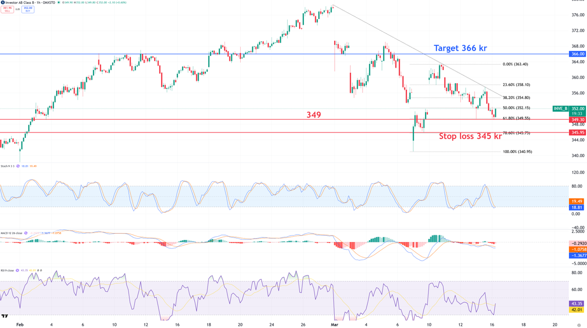 Ten_Bagger tweet media