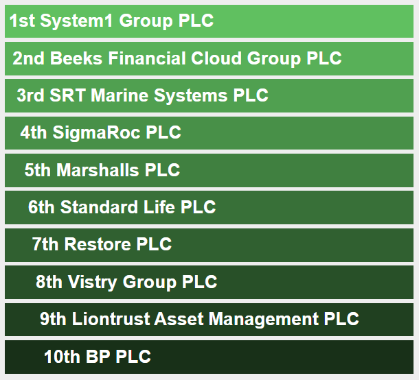ShareScope tweet media