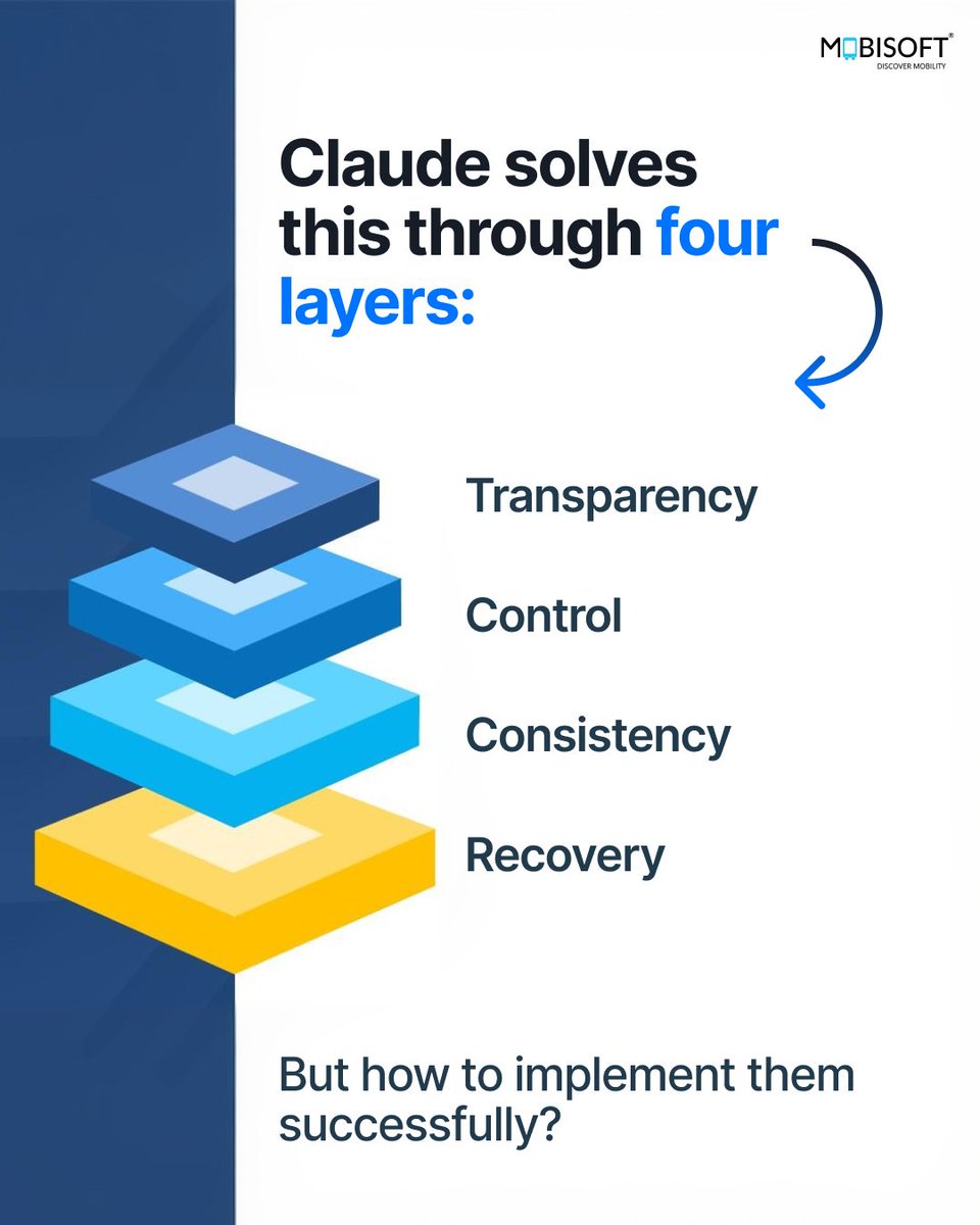 Mobisoft Infotech tweet media