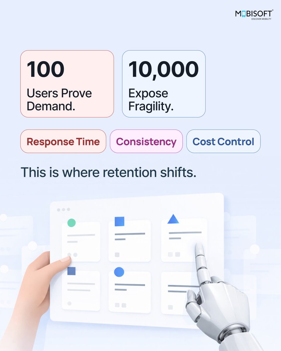 Mobisoft Infotech tweet media