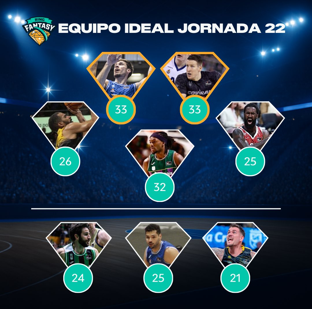 Ring Fantasy ACB tweet media