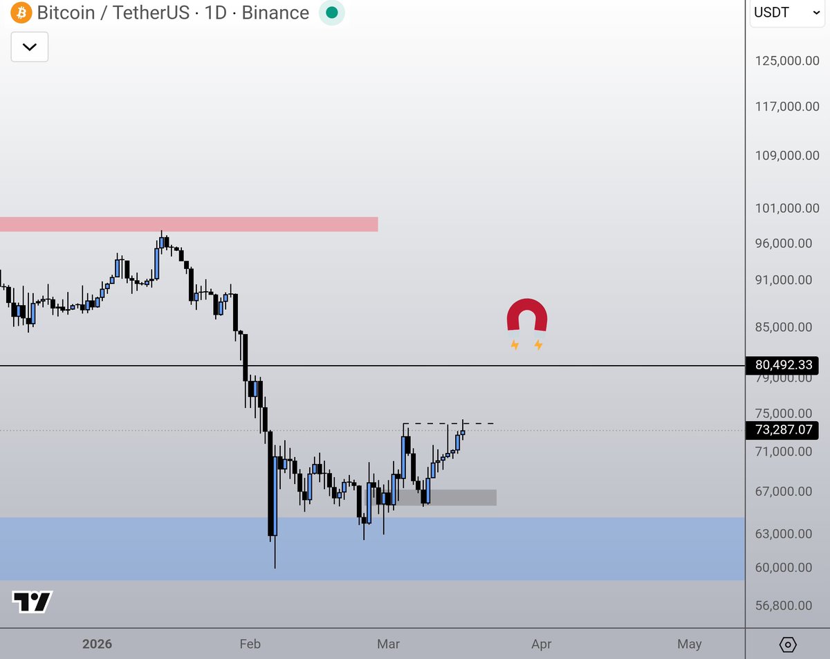 Crypto Nova tweet media