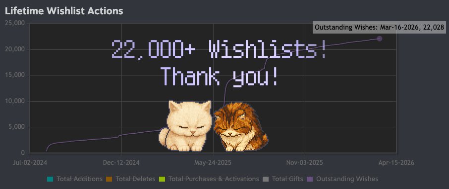 Kan 🎮 Indie Game Developer tweet media