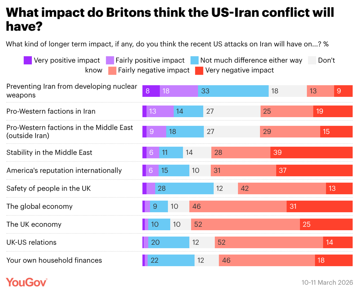 YouGov tweet media
