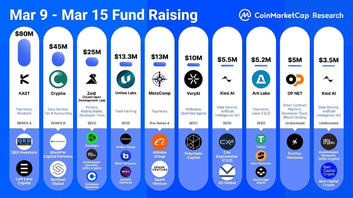 CoinMarketCap tweet media