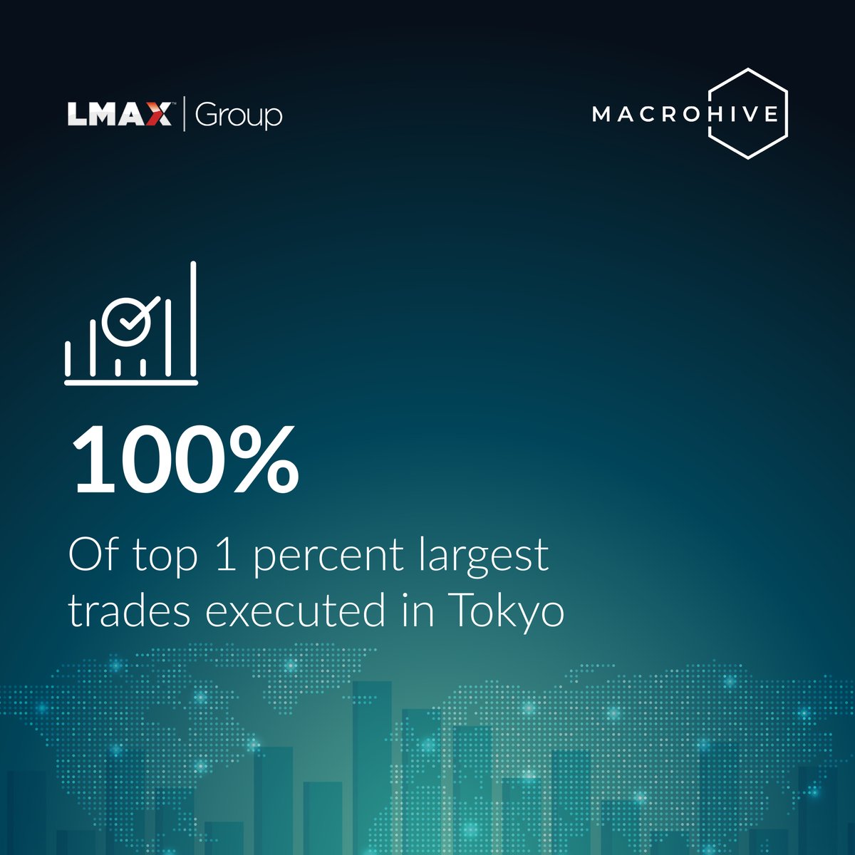 LMAX Group tweet media